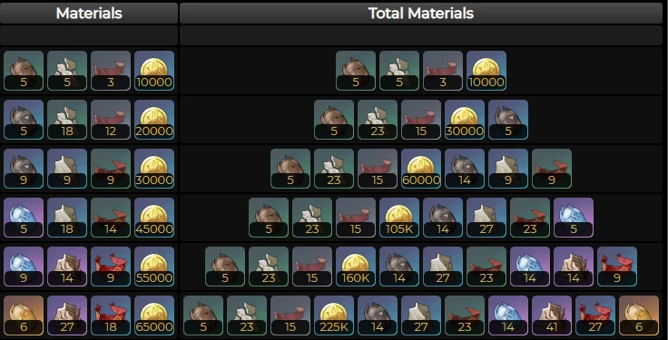 原神葦海信標突破材料一覽