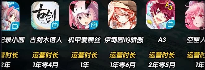 為什麼去年二次元新游都撲街了？150多款在研發，結果全部熄火？