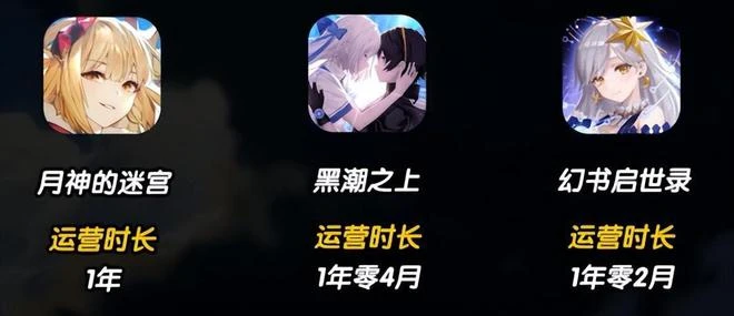 2022年二次元新游撲得有多慘？全年僅成功2款，騰訊網易都不行？