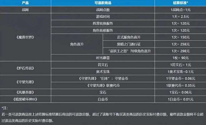 魔獸熱點預告：再見，艾澤拉斯！國服正式停運