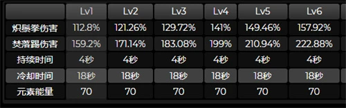 原神迪希雅技能介紹