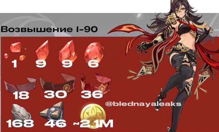 原神迪希雅升級突破材料一覽