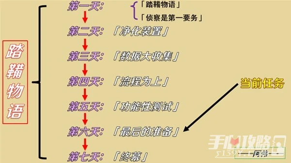 《原神》3.4版踏鞴物語任務第六幕攻略