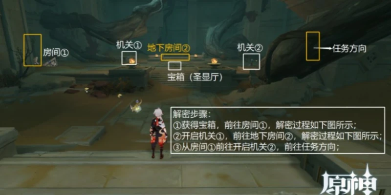 原神已逝去的末日五個棋子在哪