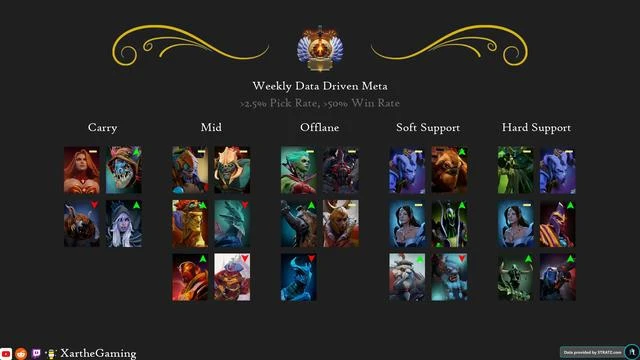 DOTA2沒屁事——steamDB再次更新