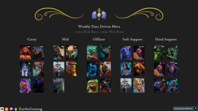 DOTA2沒屁事——steamDB再次更新