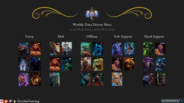 DOTA2沒屁事——steamDB再次更新