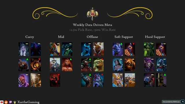 DOTA2沒屁事——steamDB再次更新