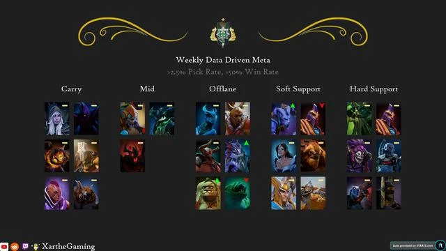 DOTA2沒屁事——steamDB再次更新