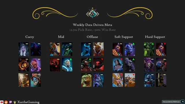 DOTA2沒屁事——steamDB再次更新
