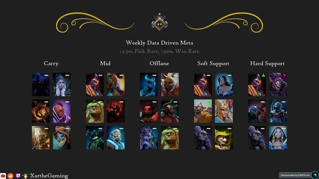 DOTA2沒屁事——steamDB再次更新