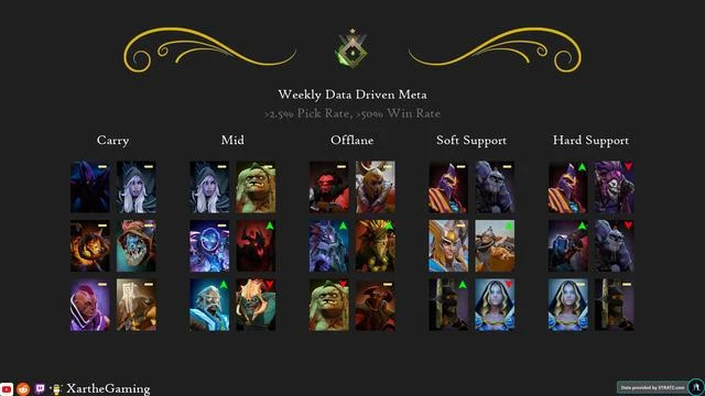DOTA2沒屁事——steamDB再次更新