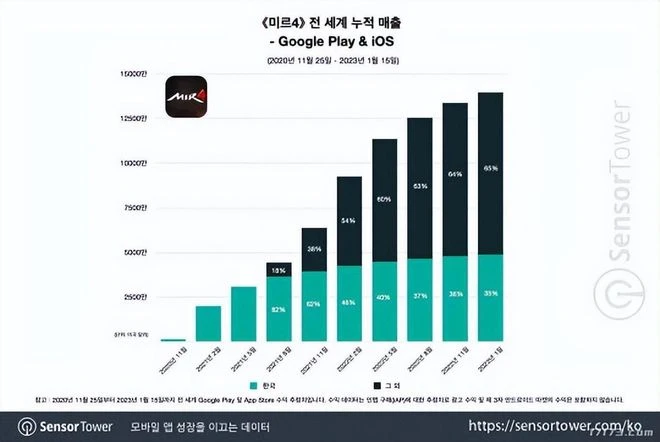 早報：《守望先鋒》最佳平替！《高達：進化》推出全新機體