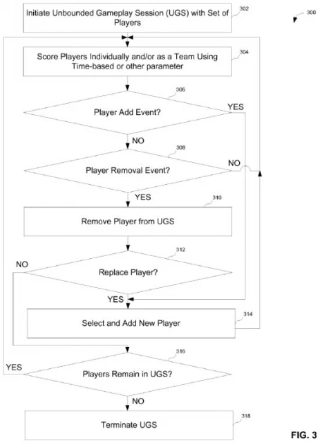動視新專利公布：一種「無限進行」的遊戲模式