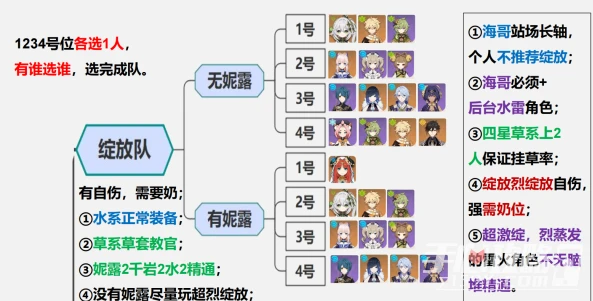 《原神》種門套路玩法推薦