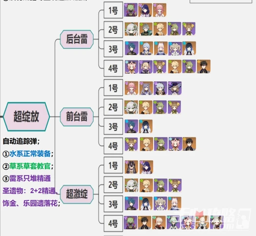 《原神》種門是什麼意思