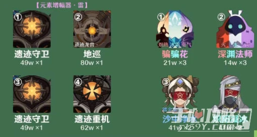 《原神》3.4版本2月上半深淵12層打法