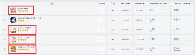 NIKKE首月流水破8億！回顧2022，看金亨泰到底有多懂玩家需求？