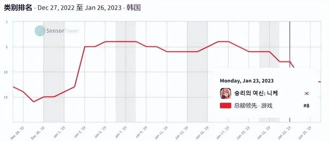 金亨泰2022年都做了啥？騰訊石油佬搶著收購，LSP創豐功偉績！