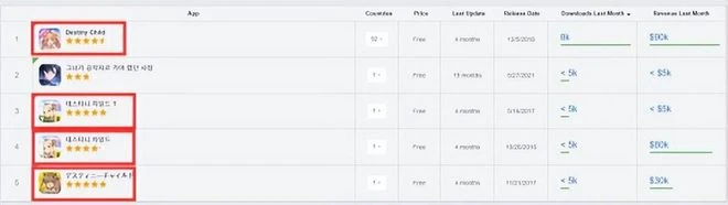 金亨泰2022年都做了啥？騰訊石油佬搶著收購，LSP創豐功偉績！