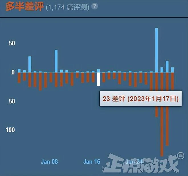 三國殺玩家太拼了！為保住Steam差評之王，給韓國網遊當水軍？