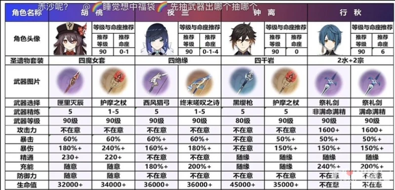 《原神》胡行夜鍾隊伍畢業屬性