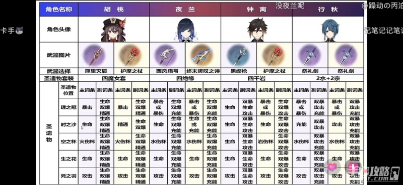 《原神》胡行夜鍾隊伍畢業屬性