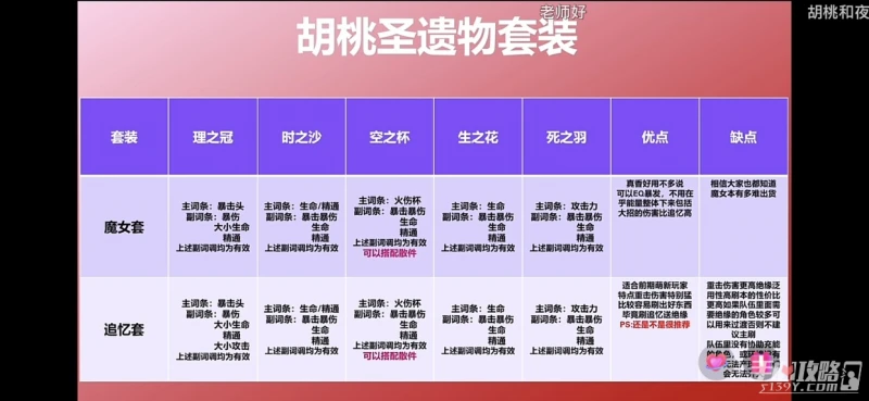 《原神》胡桃聖遺物詞條屬性推薦