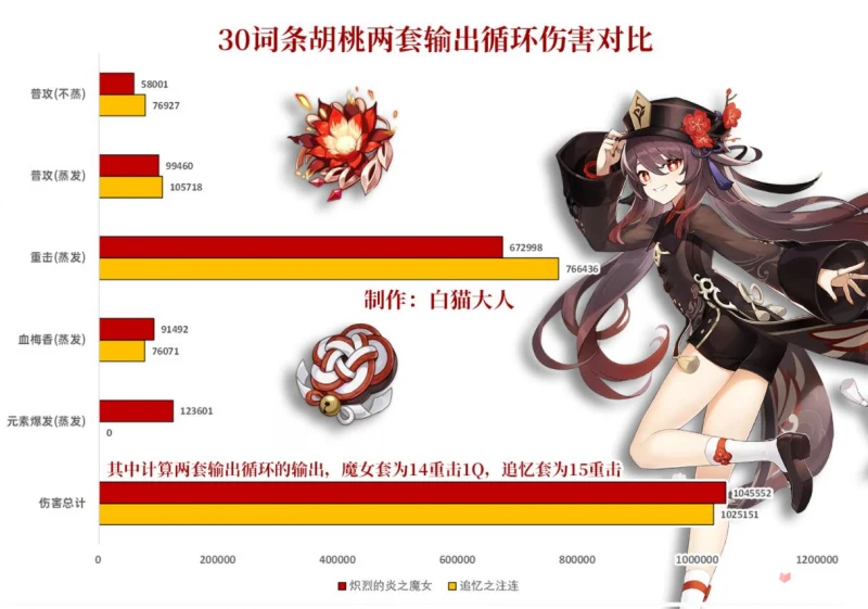 《原神》胡桃魔女與追憶聖遺物區別