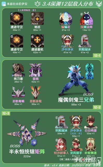 《原神》3.4深淵第12層怪物配置與打法攻略