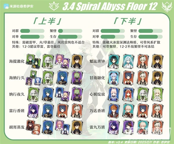 《原神》3.4深淵第12層怪物配置與打法攻略