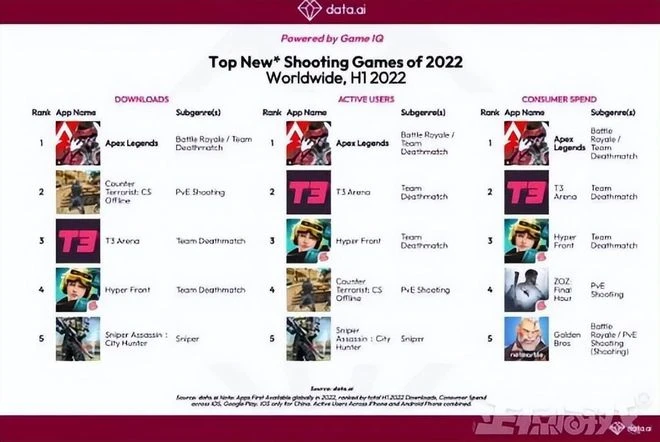 騰訊又一遊戲涼了？剛被評為年度最佳，才過三個月就宣布停運？