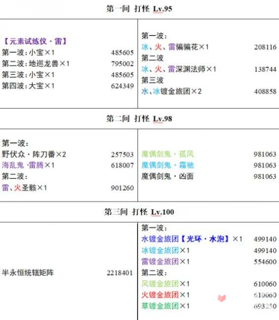 《原神》3.4深淵怪物分布血量介紹