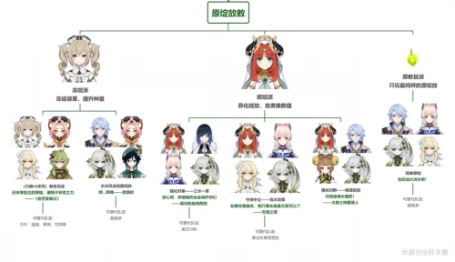 原神種門配隊推薦