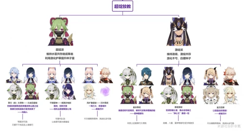 原神種門配隊推薦