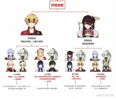 原神種門配隊推薦