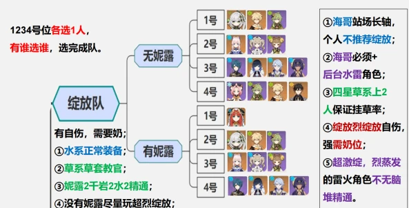 原神種門是什麼意思
