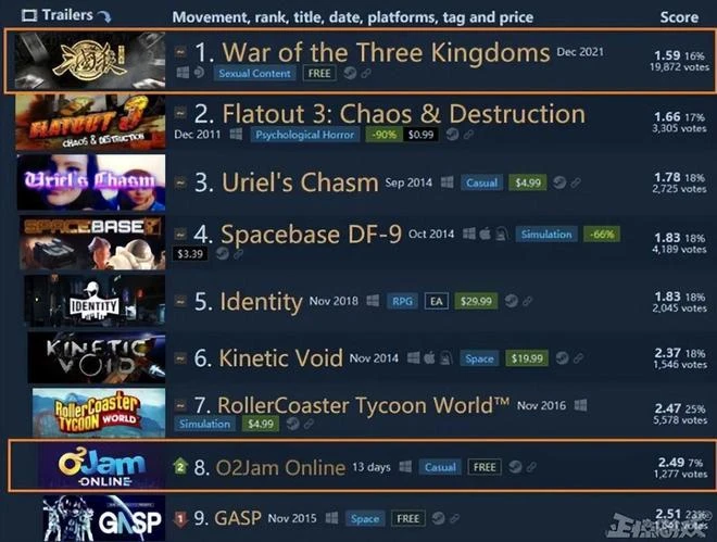 暴雪國服開始退款，排隊人數破百萬，網友：有種離婚退份子的感覺