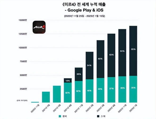 【熱門懷舊周報】暴雪退款排隊一天破百萬，有人曬出十年魔獸月卡