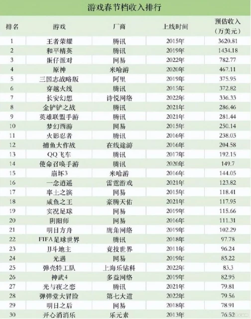 熱游情報：年度最佳遊戲說砍就砍？百萬玩家排隊等暴雪退款