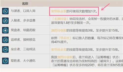 原神夜蘭抽一命還是專武