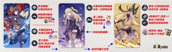 《原神》七聖召喚感電隊推薦