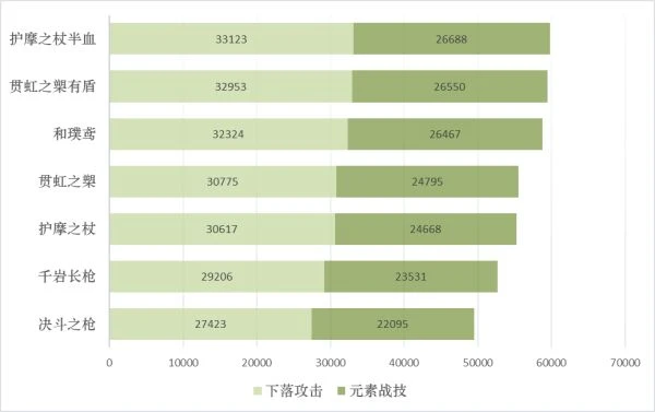 原神護摩之杖適合哪個角色