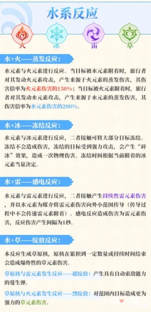 《原神》元素反應圖一覽