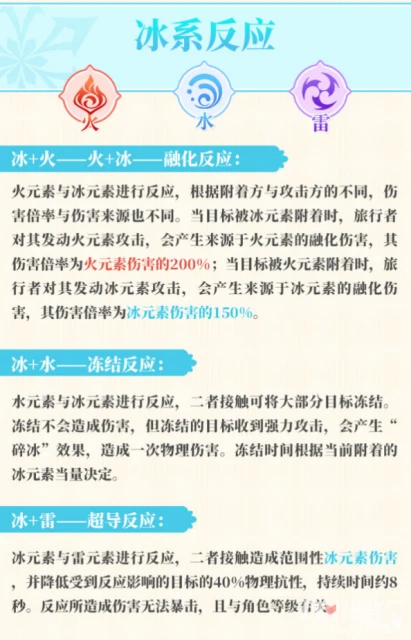 《原神》元素反應圖一覽