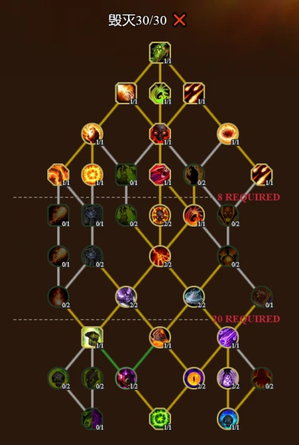 魔獸世界10.0.5毀滅術天賦加點