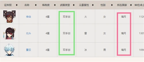 原神千岩大劍適合誰