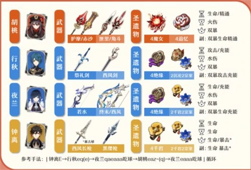 原神夜蘭怎麼配隊