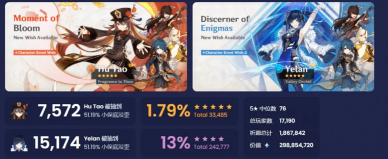 原神3.4下半流水介紹