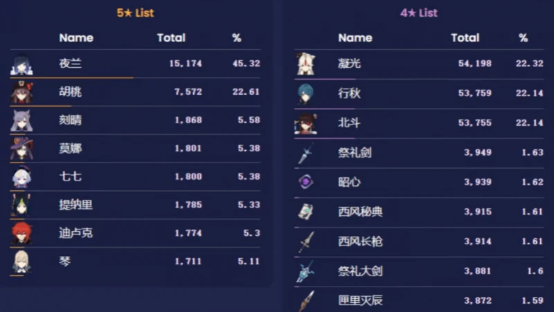 原神3.4下半流水介紹